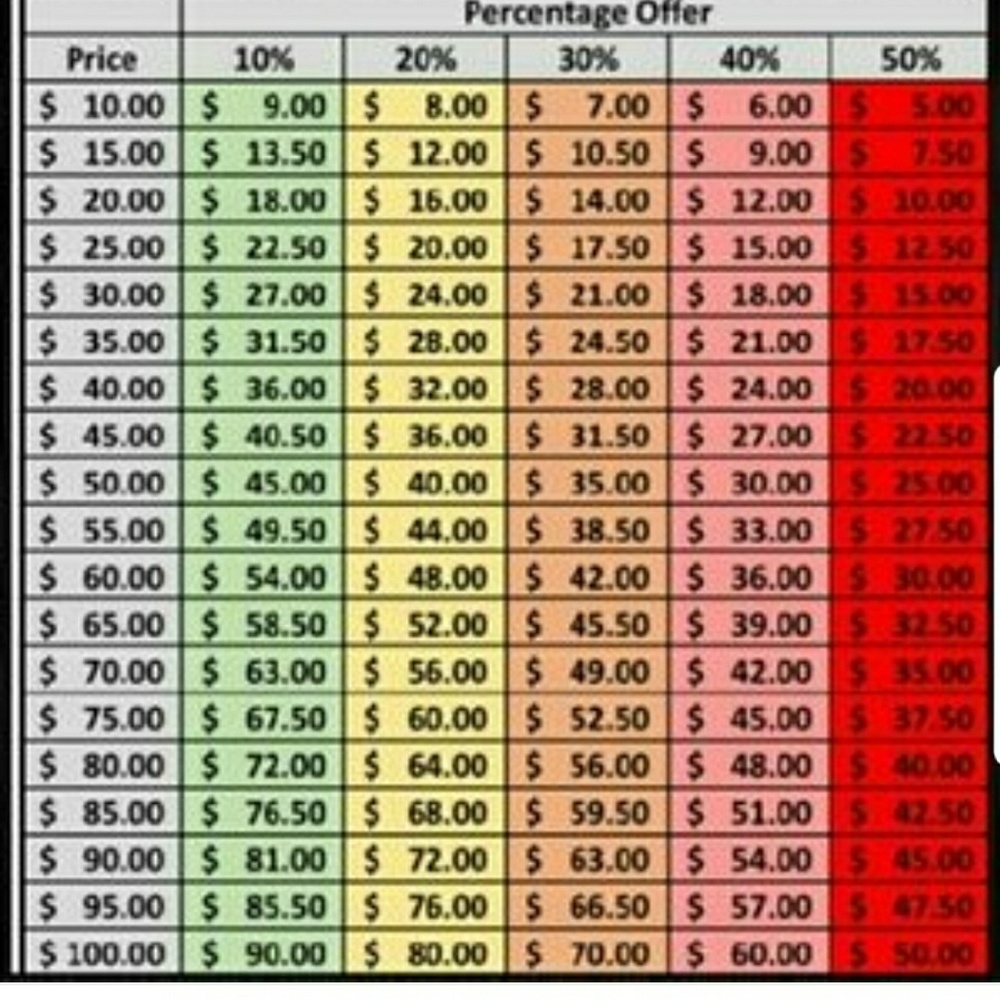 PLEASE READ DESCRIPTION BEFORE YOU OFFER